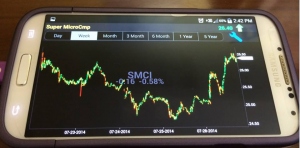 Sources To Find Best Investment Analysis Software