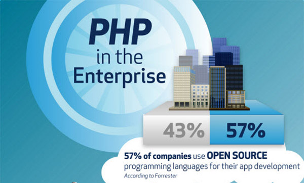 The Introduction and Benefits Of PHP Scripts
