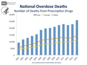 cdc-us-overdose-deaths-2014_jr-1