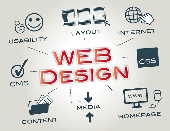 6 Basics To Know Before Designing Your Website