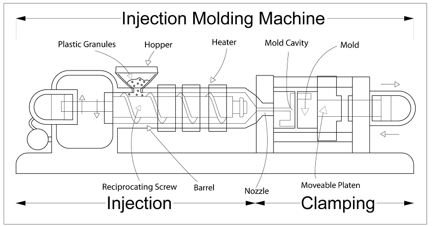 Uses Of Plastics Injection Molding In Medical Devices