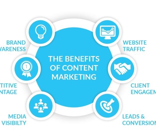 Why Every Business Need To Invest In Content